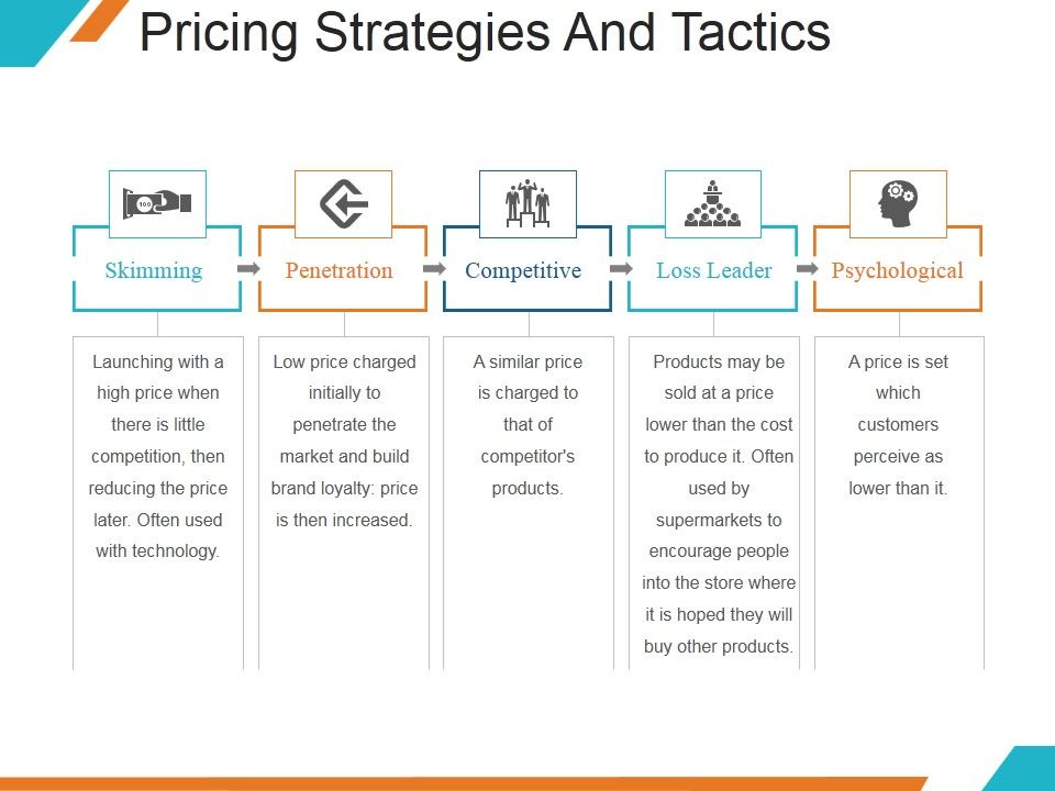 Pricing Strategies And Tactics Ppt PowerPoint Presentation Sample