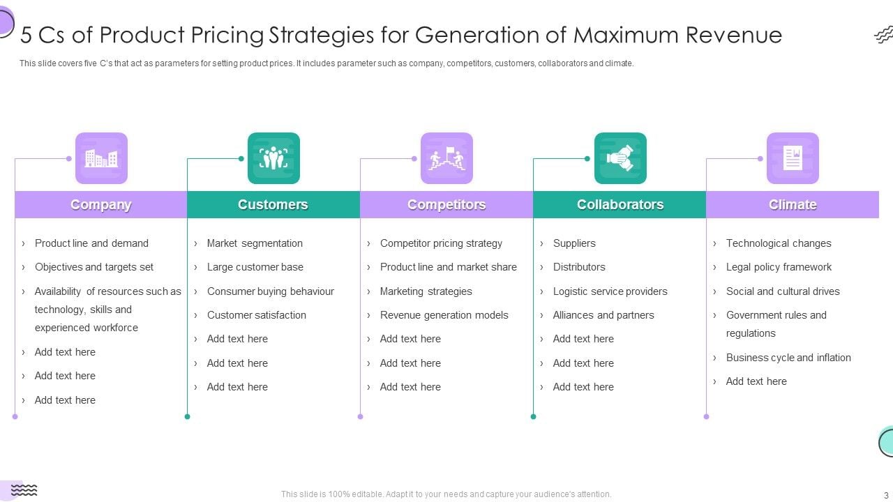 Pricing Strategies Ppt PowerPoint Presentation Complete Deck With Slides