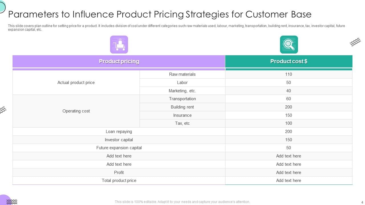 Pricing Strategies Ppt PowerPoint Presentation Complete Deck With Slides