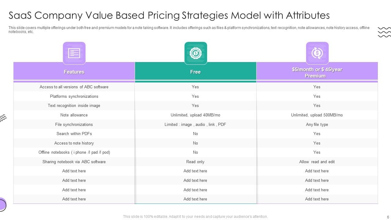 Pricing Strategies Ppt PowerPoint Presentation Complete Deck With Slides