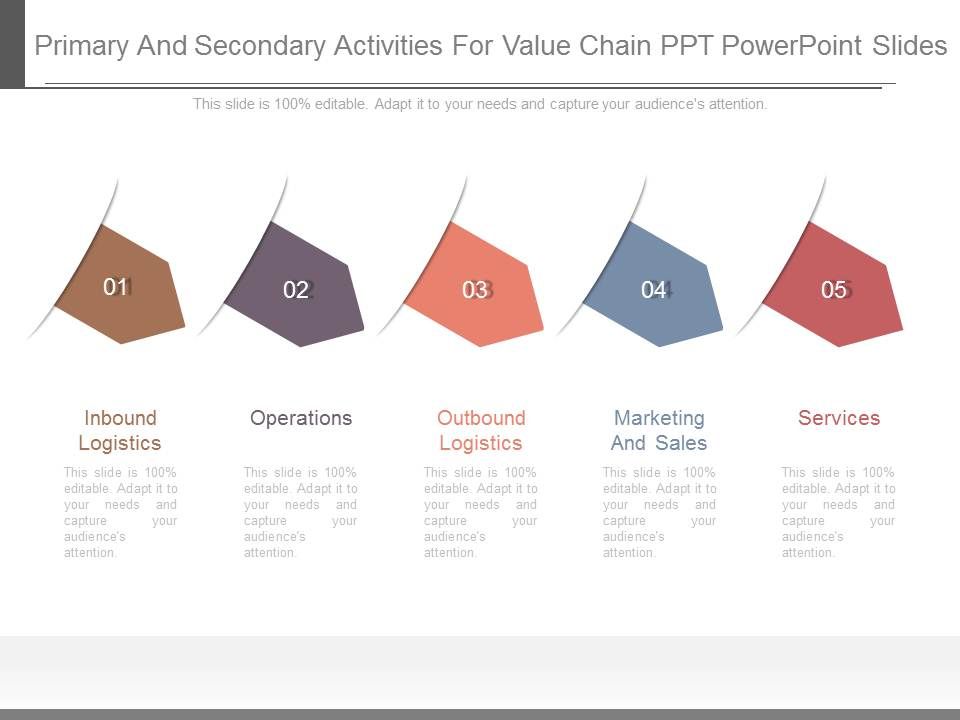 Primary And Secondary Activities