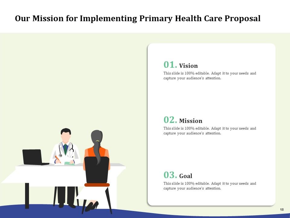 Primary Healthcare Implementation Service Proposal Ppt PowerPoint Presentation Complete Deck With Slides Slide18