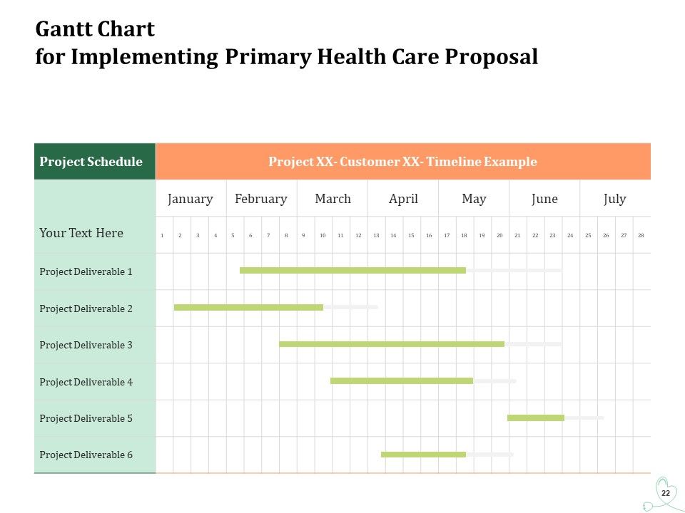 Primary Healthcare Implementation Service Proposal Ppt PowerPoint Presentation Complete Deck With Slides Slide22