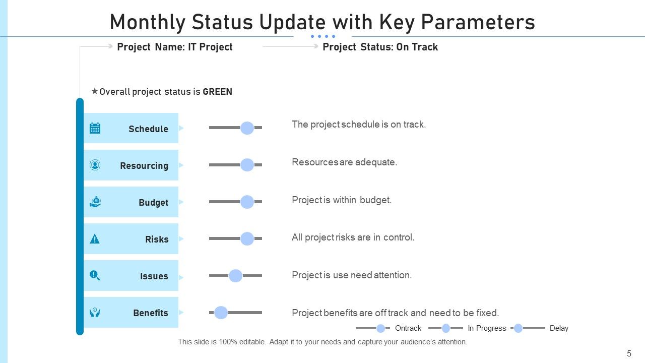 Prime Updates Audience Expansion Ppt PowerPoint Presentation Complete Deck With Slides Slide05