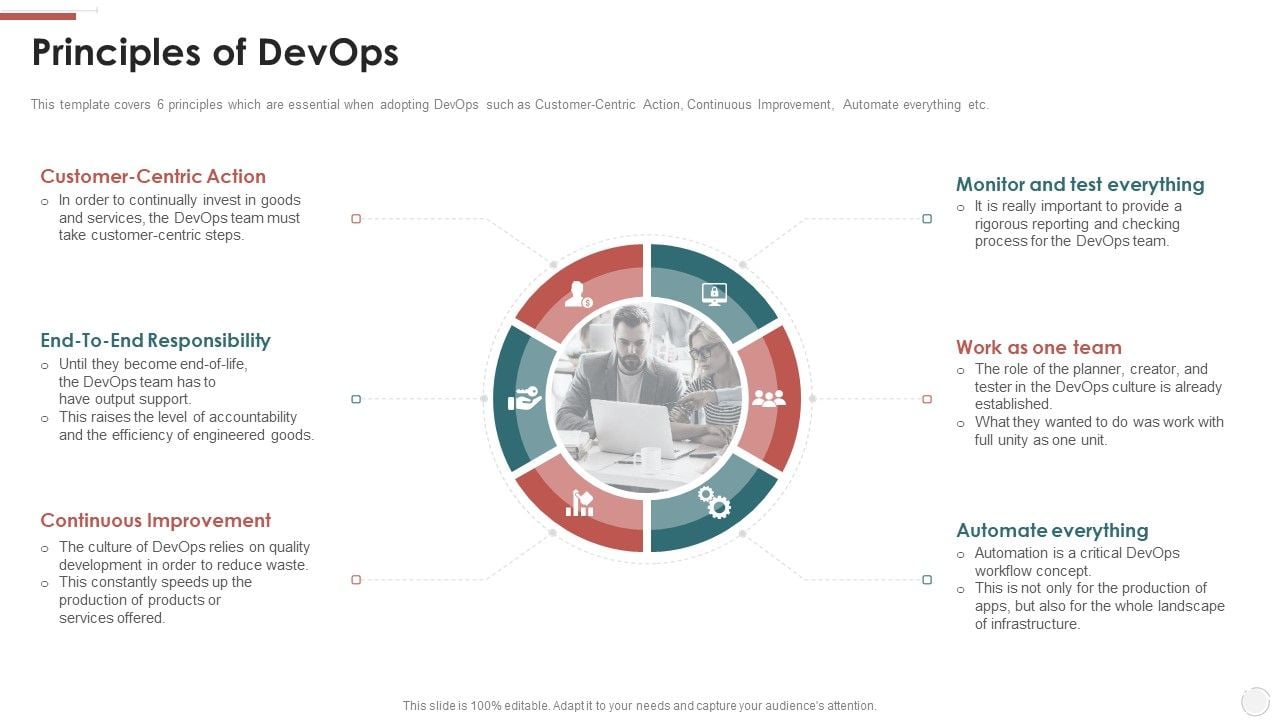 Principles_Of_Devops_Ppt_Icon_Rules_PDF_Slide_1.jpg