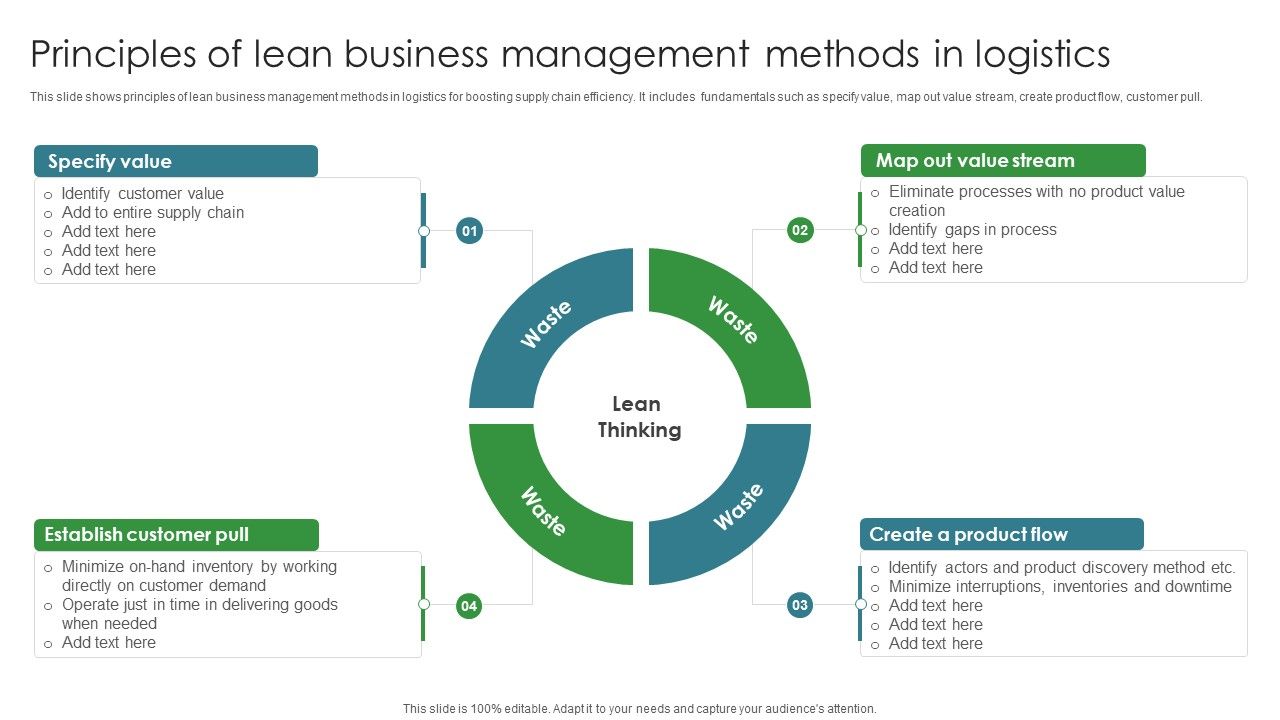 Principles_Of_Lean_Business_Management_Methods_In_Logistics_Ppt_PowerPoint_Presentation_Icon_Layout_PDF_Slide_1.jpg