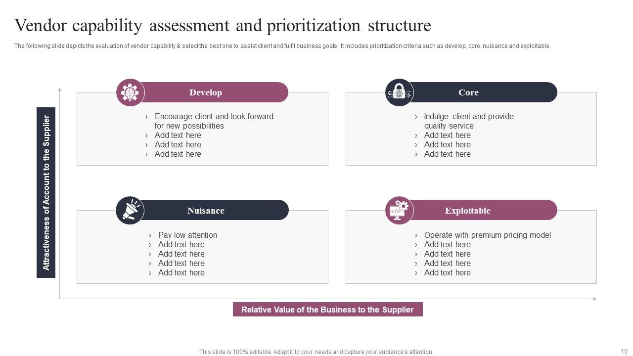 Prioritization Structure Ppt PowerPoint Presentation Complete Deck With Slides Slide10