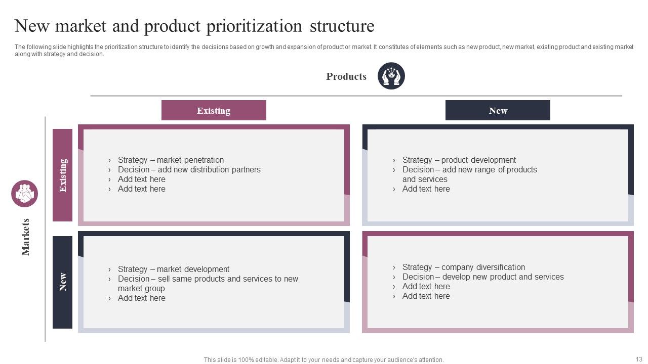 Prioritization Structure Ppt PowerPoint Presentation Complete Deck With Slides Slide13