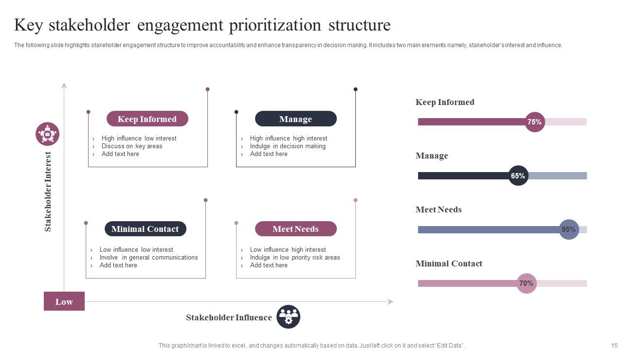 Prioritization Structure Ppt PowerPoint Presentation Complete Deck With Slides Slide15