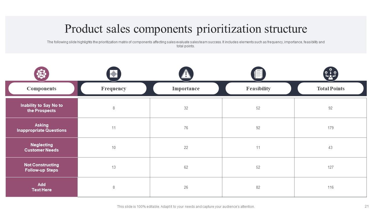 Prioritization Structure Ppt PowerPoint Presentation Complete Deck With Slides Slide21