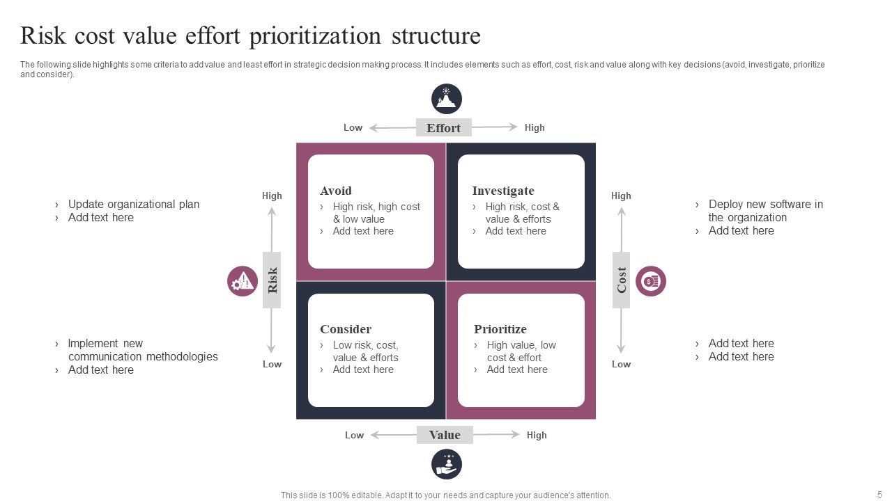 Prioritization Structure Ppt PowerPoint Presentation Complete Deck With Slides Slide05