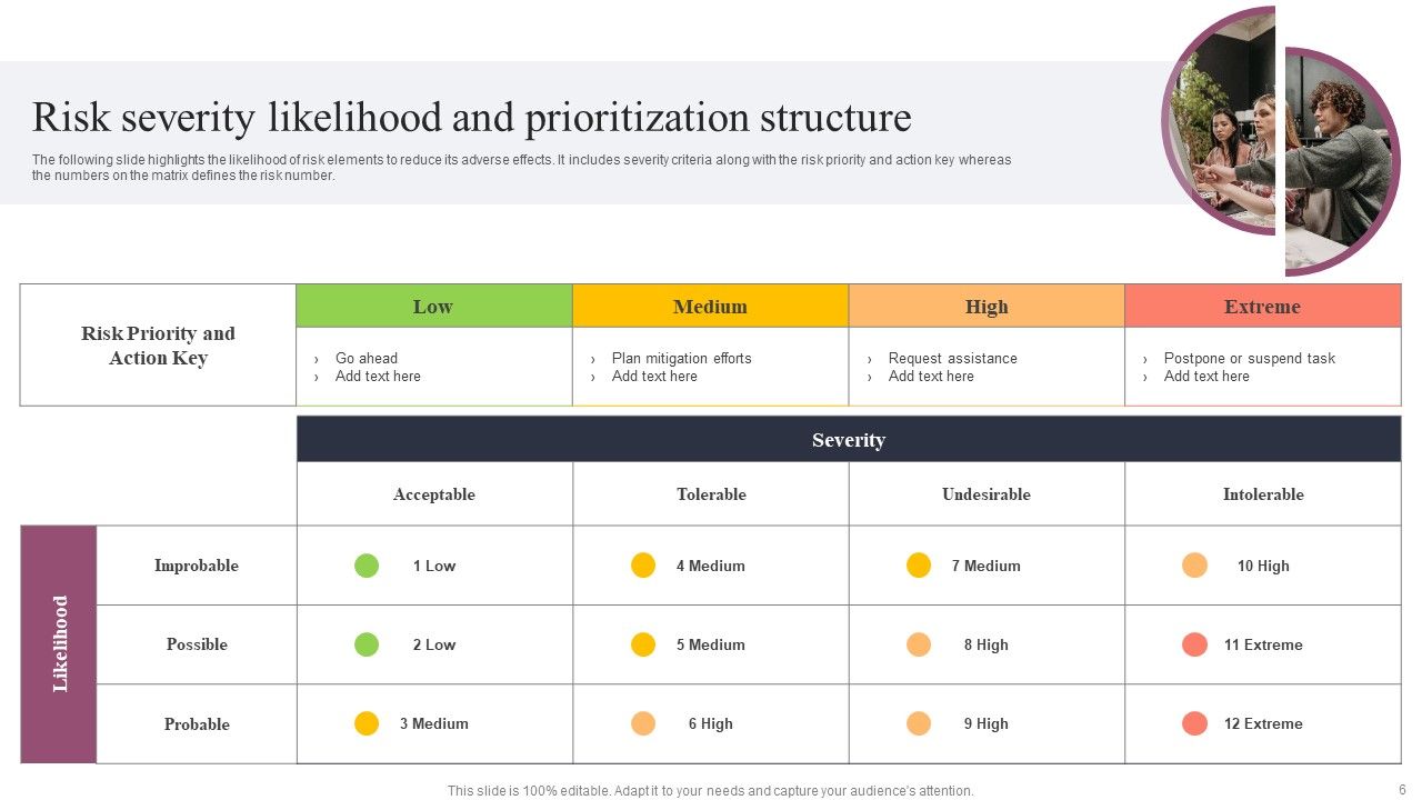 Prioritization Structure Ppt PowerPoint Presentation Complete Deck With Slides Slide06
