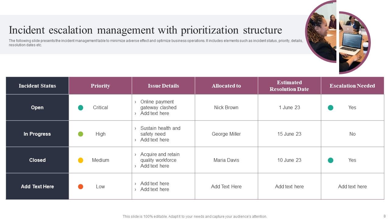 Prioritization Structure Ppt PowerPoint Presentation Complete Deck With Slides Slide08