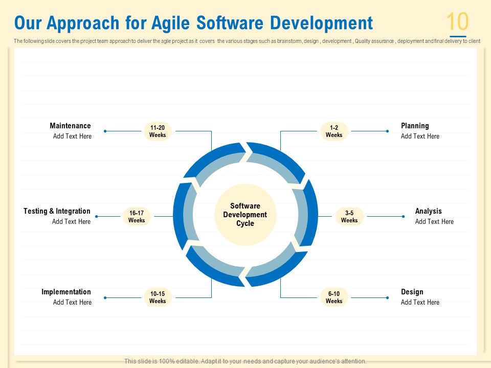 Prioritization Techniques For Software Development And Testing Ppt PowerPoint Presentation Complete Deck With Slides Slide10