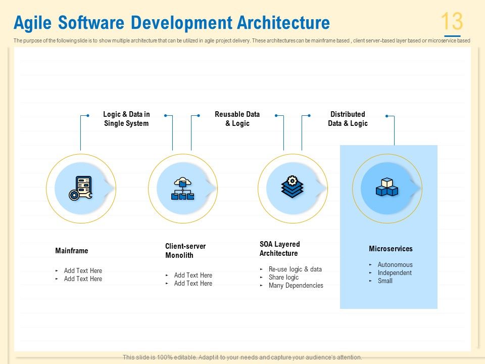 Prioritization Techniques For Software Development And Testing Ppt PowerPoint Presentation Complete Deck With Slides Slide13