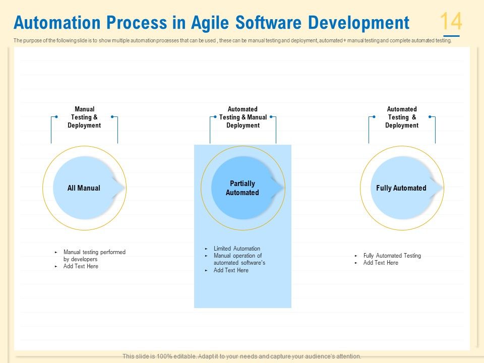 Prioritization Techniques For Software Development And Testing Ppt PowerPoint Presentation Complete Deck With Slides Slide14