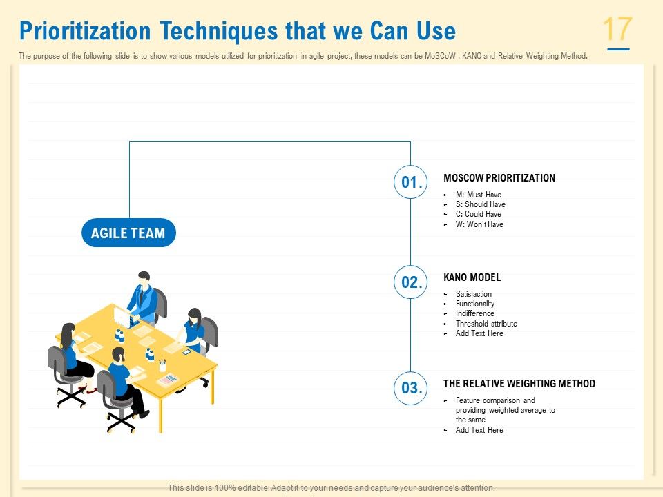 Prioritization Techniques For Software Development And Testing Ppt PowerPoint Presentation Complete Deck With Slides Slide17