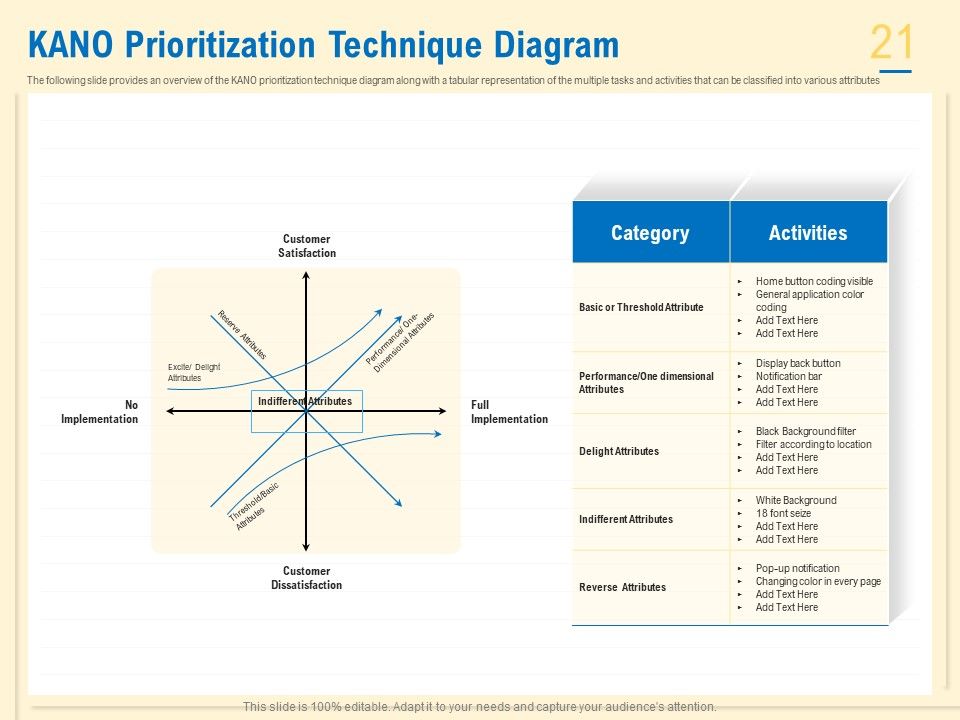 Prioritization Techniques For Software Development And Testing Ppt PowerPoint Presentation Complete Deck With Slides Slide21