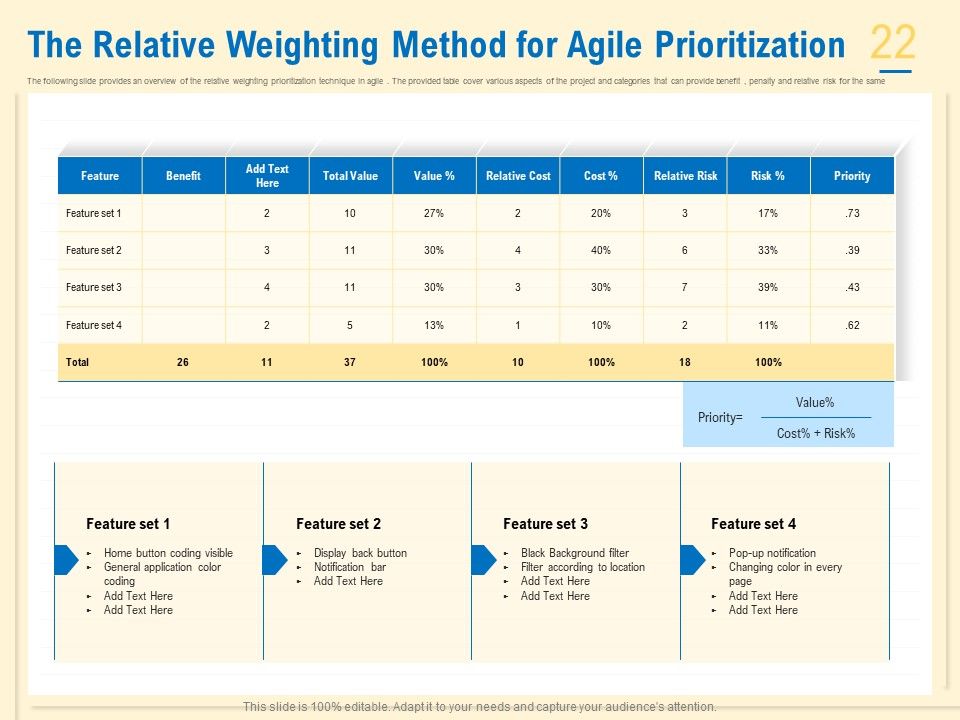 Prioritization Techniques For Software Development And Testing Ppt PowerPoint Presentation Complete Deck With Slides Slide22