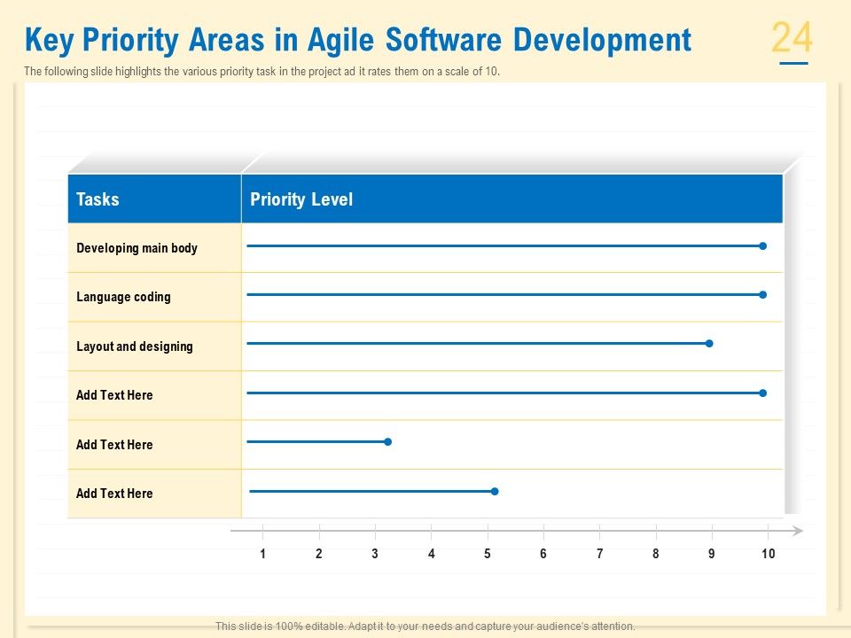 Prioritization Techniques For Software Development And Testing Ppt PowerPoint Presentation Complete Deck With Slides Slide24