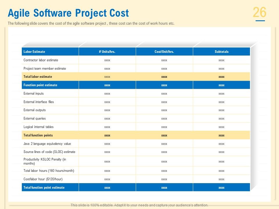 Prioritization Techniques For Software Development And Testing Ppt PowerPoint Presentation Complete Deck With Slides Slide26