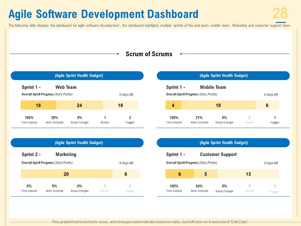Prioritization Techniques For Software Development And Testing Ppt PowerPoint Presentation Complete Deck With Slides Slide28
