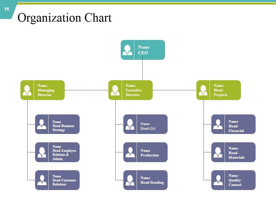Private Capital Ppt PowerPoint Presentation Complete Deck With Slides Slide16