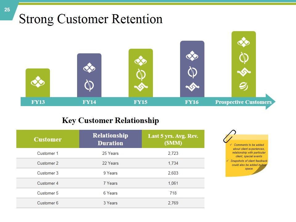 Private Capital Ppt PowerPoint Presentation Complete Deck With Slides Slide25