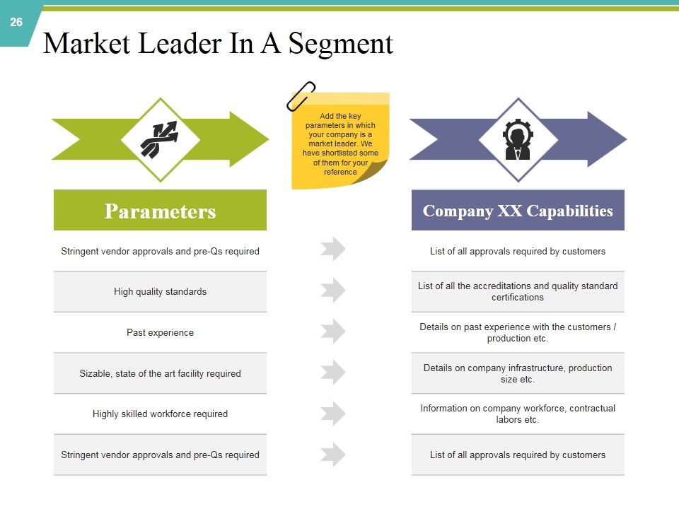 Private Capital Ppt PowerPoint Presentation Complete Deck With Slides Slide26
