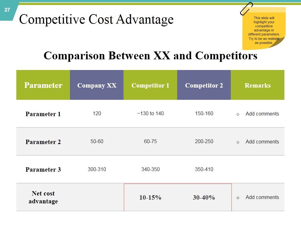 Private Capital Ppt PowerPoint Presentation Complete Deck With Slides Slide27
