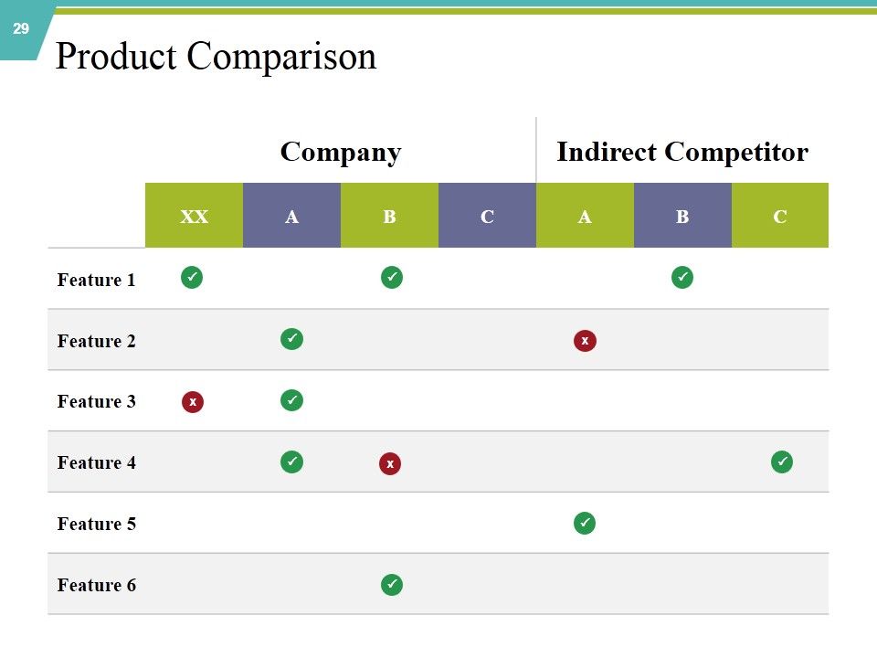 Private Capital Ppt PowerPoint Presentation Complete Deck With Slides Slide29