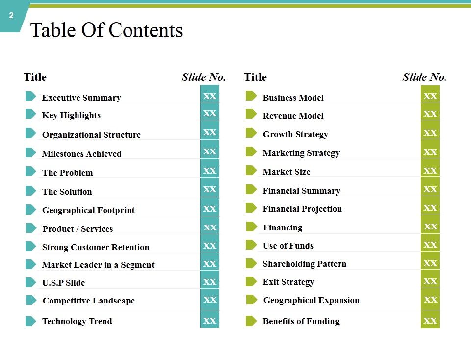 Private Capital Ppt PowerPoint Presentation Complete Deck With Slides Slide02