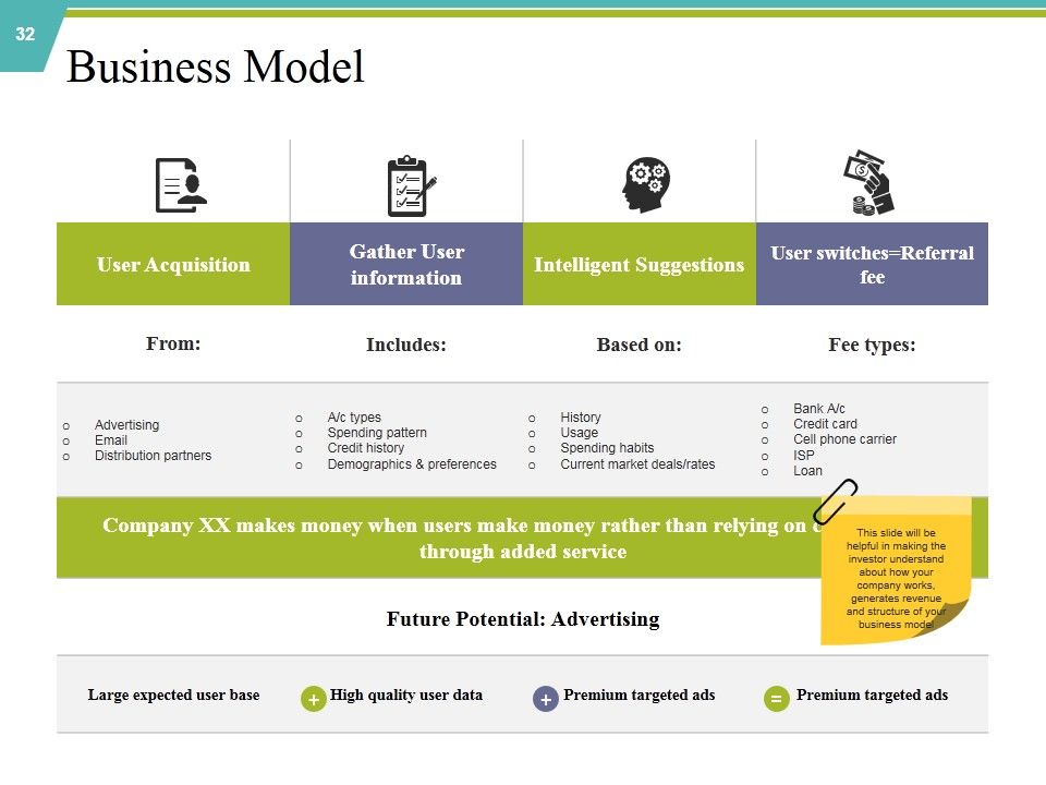 Private Capital Ppt PowerPoint Presentation Complete Deck With Slides Slide32