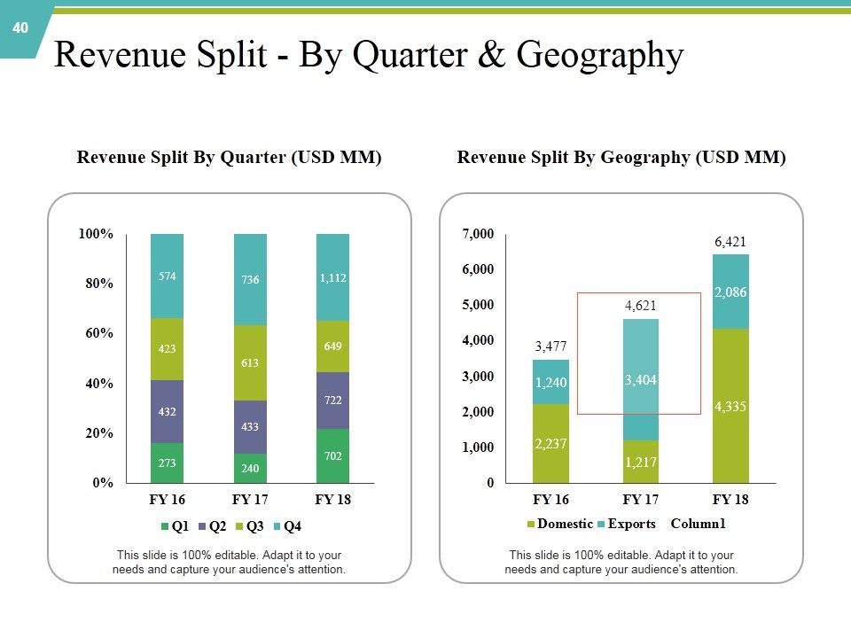 Private Capital Ppt PowerPoint Presentation Complete Deck With Slides Slide40