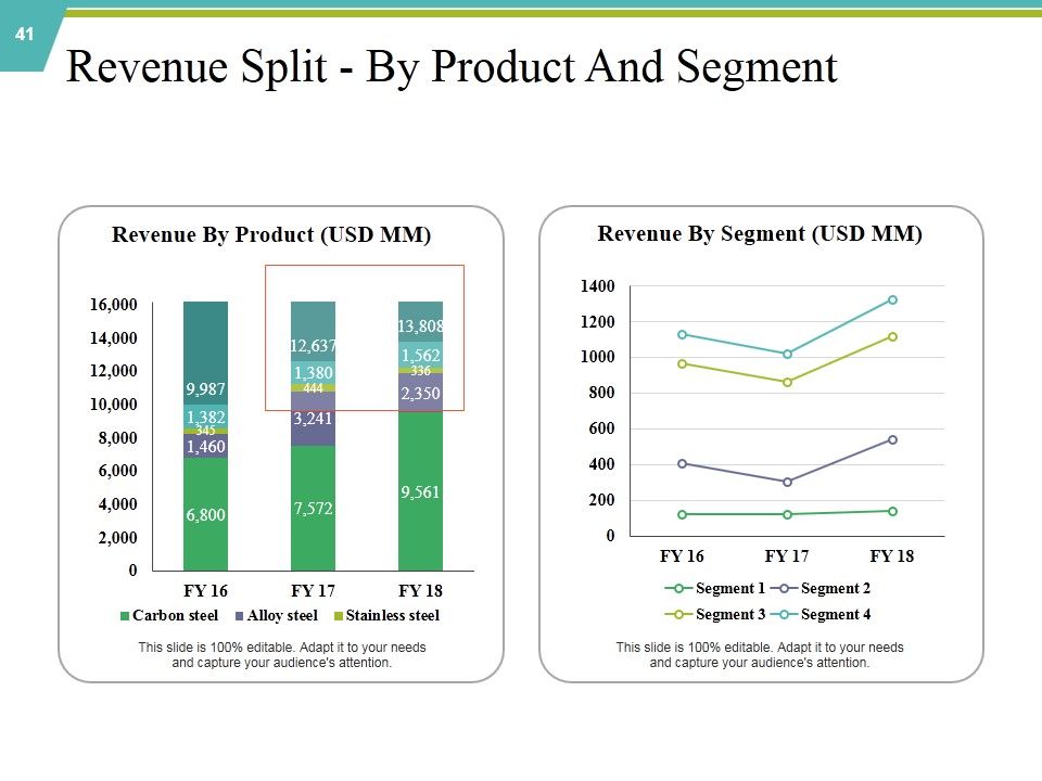 Private Capital Ppt PowerPoint Presentation Complete Deck With Slides Slide41