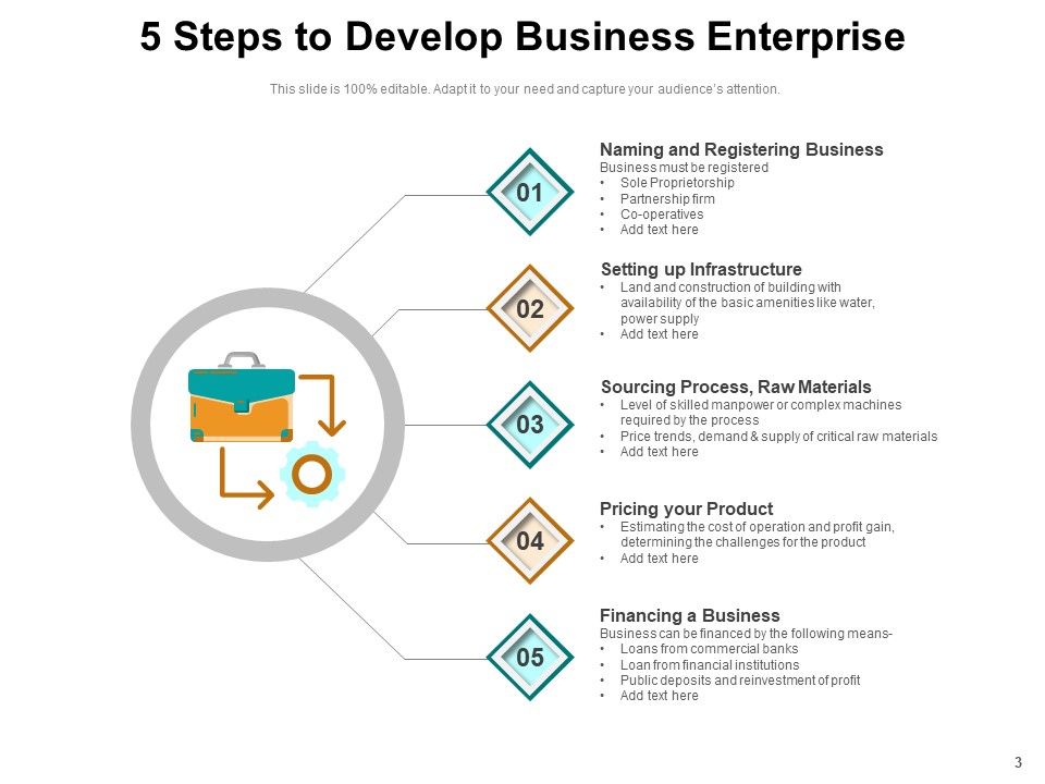Private Entity Strategy Business Reporting Ppt PowerPoint Presentation Complete Deck Slide03
