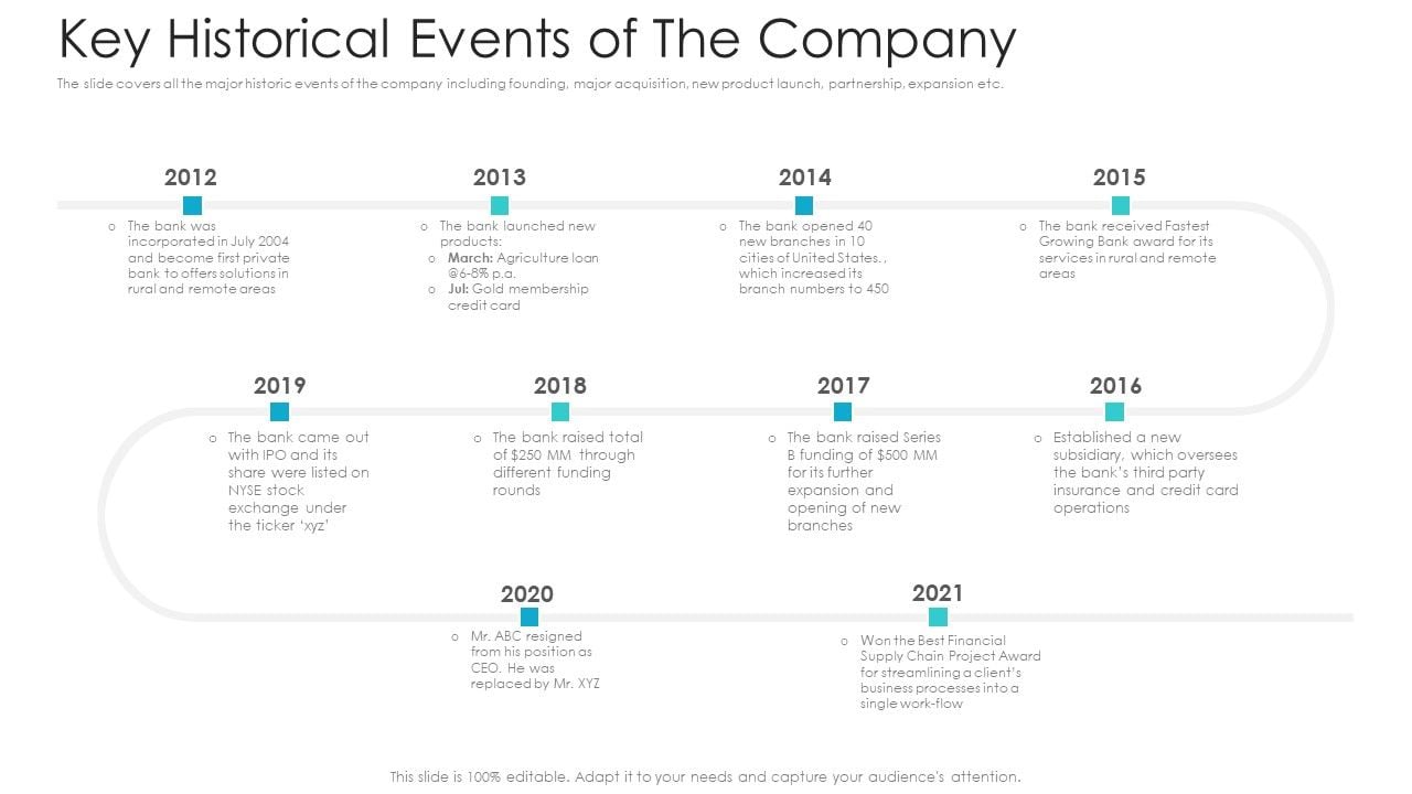 Private_Equity_Fundraising_Pitch_Deck_Key_Historical_Events_Of_The_Company_Ppt_Icon_Template_PDF_Slide_1.jpg