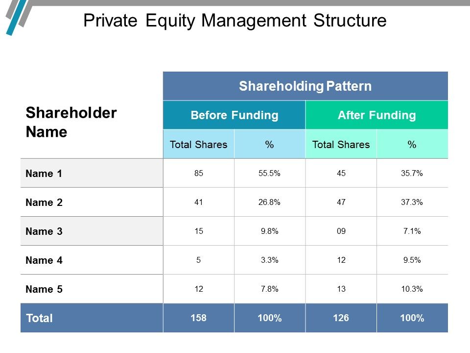 Private_Equity_Management_Structure_Ppt_PowerPoint_Presentation_Icon_Shapes_Slide_1.jpg