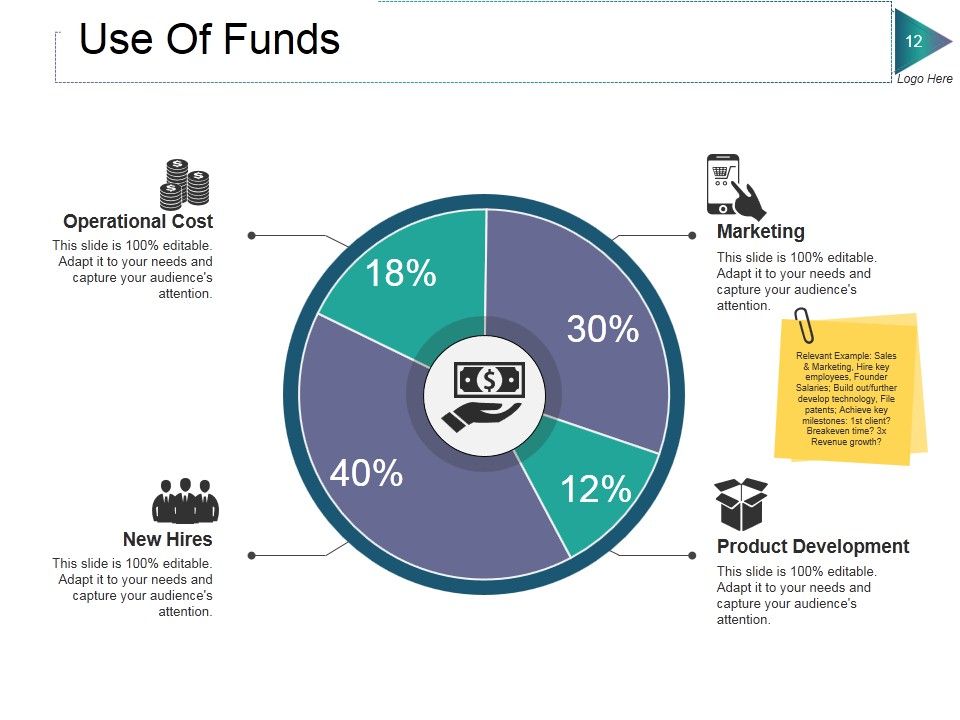 Private Equity Ppt PowerPoint Presentation Complete Deck With Slides Slide10