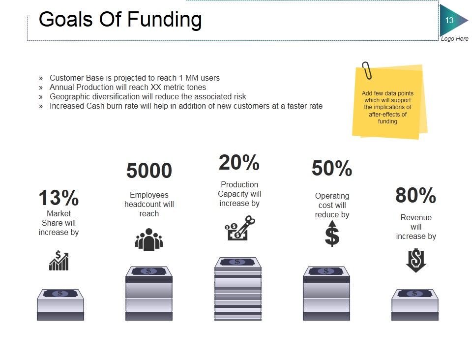 Private Equity Ppt PowerPoint Presentation Complete Deck With Slides Slide11