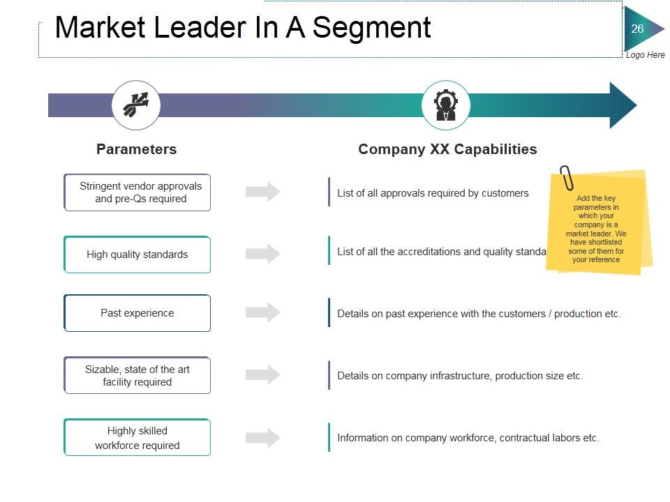 Private Equity Ppt PowerPoint Presentation Complete Deck With Slides Slide23