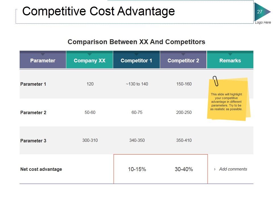 Private Equity Ppt PowerPoint Presentation Complete Deck With Slides Slide24