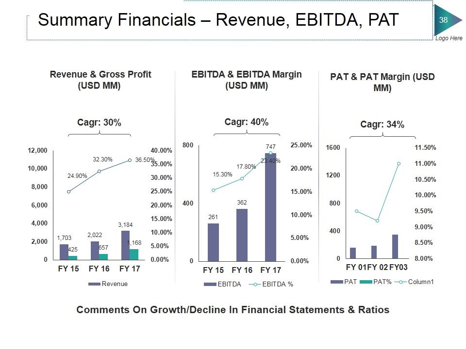 Private Equity Ppt PowerPoint Presentation Complete Deck With Slides Slide34