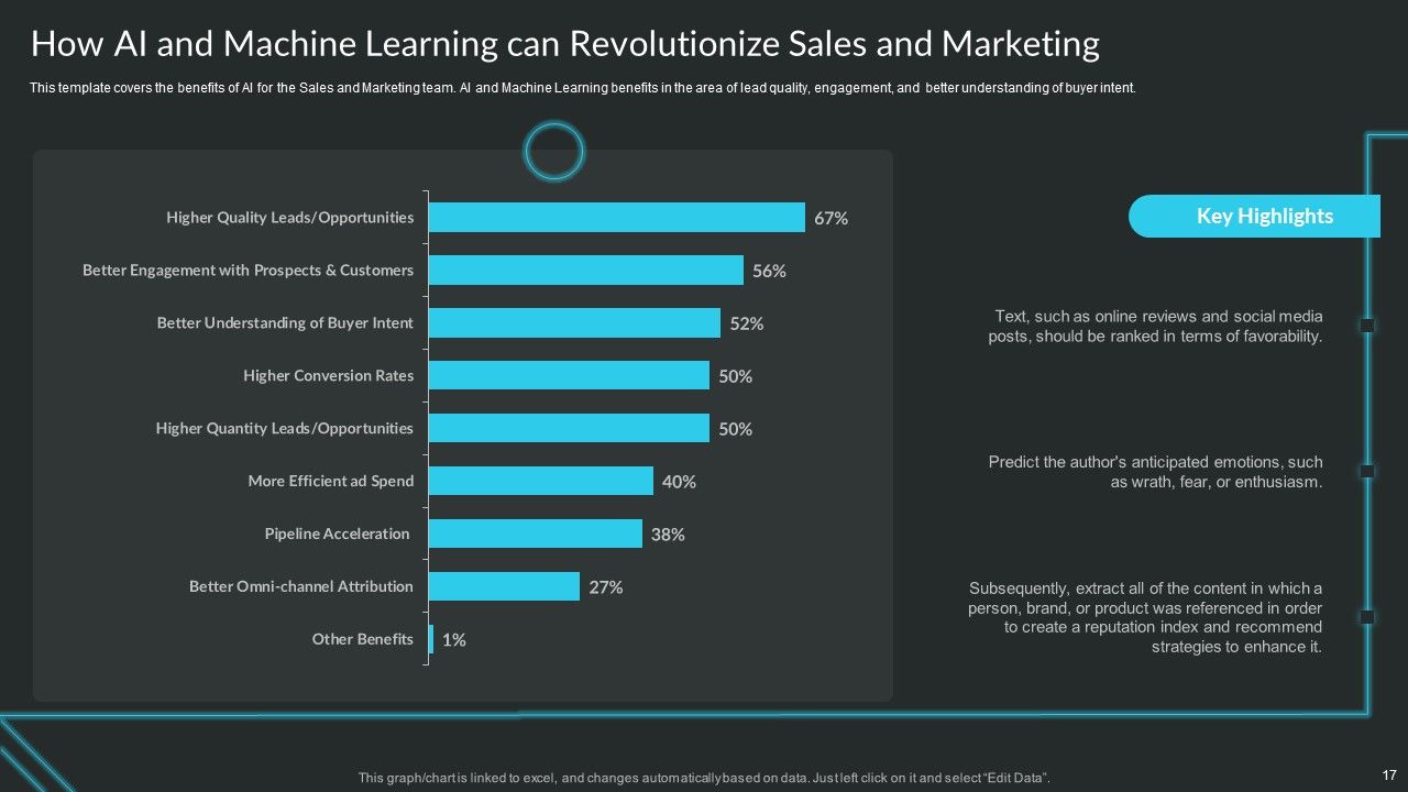 Proactive Consumer Solution And How To Perform It Ppt PowerPoint Presentation Complete Deck With Slides Slide17