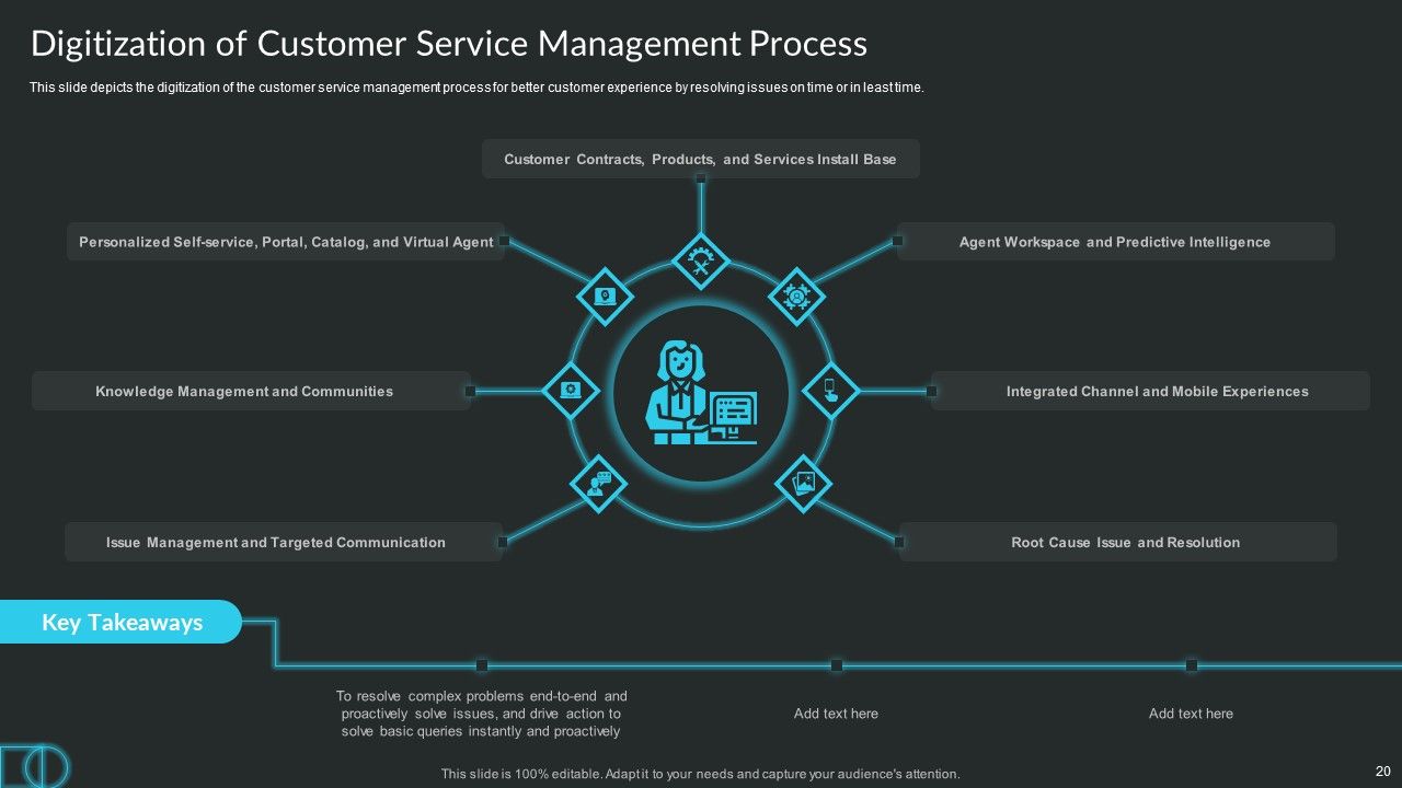 Proactive Consumer Solution And How To Perform It Ppt PowerPoint Presentation Complete Deck With Slides Slide20