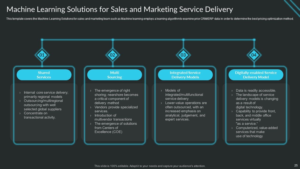Proactive Consumer Solution And How To Perform It Ppt PowerPoint Presentation Complete Deck With Slides Slide25
