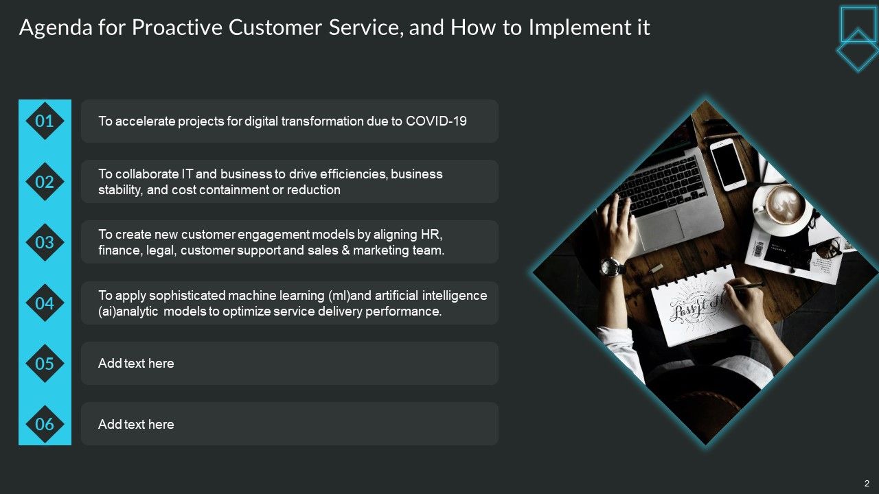 Proactive Consumer Solution And How To Perform It Ppt PowerPoint Presentation Complete Deck With Slides Slide02
