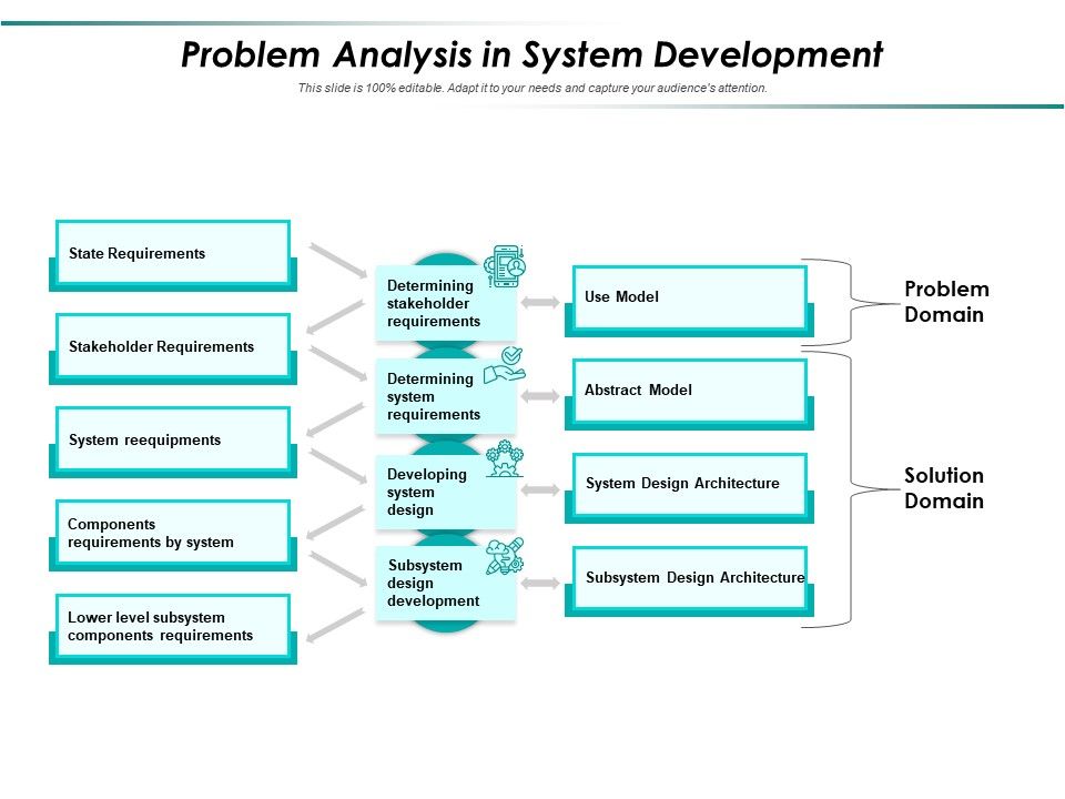 Problem_Analysis_In_System_Development_Ppt_PowerPoint_Presentation_Gallery_Icon_PDF_Slide_1.jpg