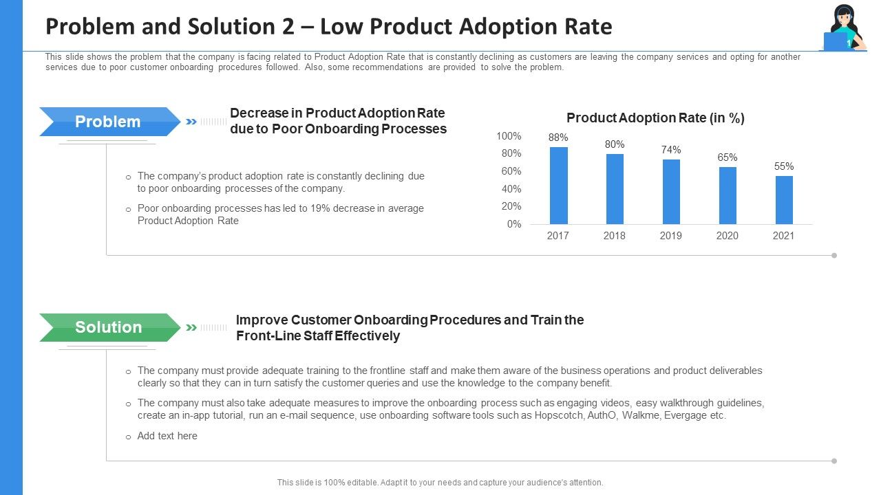 Problem_And_Solution_2_Low_Product_Adoption_Rate_Ppt_Show_Themes_PDF_Slide_1.jpg