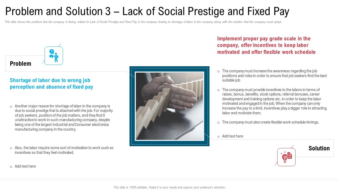 Problem and solution 3 lack of social prestige and fixed pay slides pdf